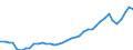 Flow: Exports / Measure: Values / Partner Country: Germany / Reporting Country: Italy incl. San Marino & Vatican