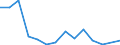 Flow: Exports / Measure: Values / Partner Country: Germany / Reporting Country: Latvia