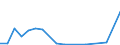 Flow: Exports / Measure: Values / Partner Country: Germany / Reporting Country: Lithuania