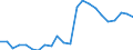 Flow: Exports / Measure: Values / Partner Country: Germany / Reporting Country: Luxembourg