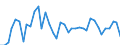 Flow: Exports / Measure: Values / Partner Country: Germany / Reporting Country: Netherlands