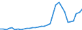 Flow: Exports / Measure: Values / Partner Country: Germany / Reporting Country: Poland