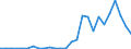 Flow: Exports / Measure: Values / Partner Country: Germany / Reporting Country: Portugal