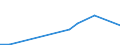 Flow: Exports / Measure: Values / Partner Country: Germany / Reporting Country: Slovakia