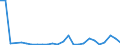 Flow: Exports / Measure: Values / Partner Country: Germany / Reporting Country: Slovenia