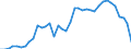 Flow: Exports / Measure: Values / Partner Country: Germany / Reporting Country: Spain