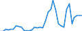 Handelsstrom: Exporte / Maßeinheit: Werte / Partnerland: Germany / Meldeland: Sweden