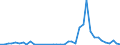 Flow: Exports / Measure: Values / Partner Country: Germany / Reporting Country: Switzerland incl. Liechtenstein