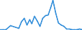 Flow: Exports / Measure: Values / Partner Country: Germany / Reporting Country: United Kingdom