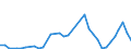 Flow: Exports / Measure: Values / Partner Country: Kiribati / Reporting Country: Australia