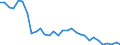 Flow: Exports / Measure: Values / Partner Country: World / Reporting Country: Belgium