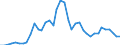 Flow: Exports / Measure: Values / Partner Country: World / Reporting Country: Canada