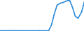 Flow: Exports / Measure: Values / Partner Country: World / Reporting Country: Chile