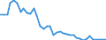 Flow: Exports / Measure: Values / Partner Country: World / Reporting Country: Denmark