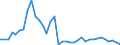 Flow: Exports / Measure: Values / Partner Country: World / Reporting Country: France incl. Monaco & overseas