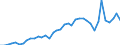 Handelsstrom: Exporte / Maßeinheit: Werte / Partnerland: World / Meldeland: Germany