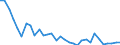 Flow: Exports / Measure: Values / Partner Country: World / Reporting Country: Hungary