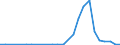 Flow: Exports / Measure: Values / Partner Country: World / Reporting Country: Mexico