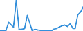 Flow: Exports / Measure: Values / Partner Country: World / Reporting Country: New Zealand