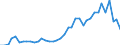 Flow: Exports / Measure: Values / Partner Country: World / Reporting Country: Portugal