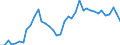 Flow: Exports / Measure: Values / Partner Country: World / Reporting Country: Spain