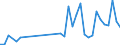 Flow: Exports / Measure: Values / Partner Country: World / Reporting Country: Switzerland incl. Liechtenstein