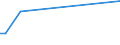 Flow: Exports / Measure: Values / Partner Country: World / Reporting Country: Turkey