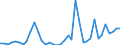 Flow: Exports / Measure: Values / Partner Country: World / Reporting Country: United Kingdom