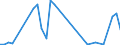 Flow: Exports / Measure: Values / Partner Country: Japan / Reporting Country: Canada