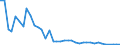 Flow: Exports / Measure: Values / Partner Country: Japan / Reporting Country: Denmark