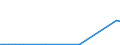 Flow: Exports / Measure: Values / Partner Country: Japan / Reporting Country: Netherlands