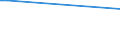 Flow: Exports / Measure: Values / Partner Country: Japan / Reporting Country: United Kingdom