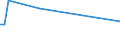 Flow: Exports / Measure: Values / Partner Country: Vanuatu / Reporting Country: Australia