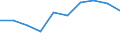 Flow: Exports / Measure: Values / Partner Country: Vanuatu / Reporting Country: Netherlands