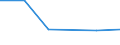 Flow: Exports / Measure: Values / Partner Country: New Zealand / Reporting Country: Denmark