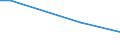 Flow: Exports / Measure: Values / Partner Country: New Zealand / Reporting Country: France incl. Monaco & overseas