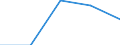 Flow: Exports / Measure: Values / Partner Country: New Zealand / Reporting Country: Netherlands