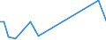 Flow: Exports / Measure: Values / Partner Country: Papua New Guinea / Reporting Country: Australia