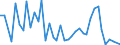 Flow: Exports / Measure: Values / Partner Country: Papua New Guinea / Reporting Country: Denmark