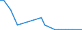 Flow: Exports / Measure: Values / Partner Country: Romania / Reporting Country: Austria