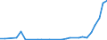 Flow: Exports / Measure: Values / Partner Country: Romania / Reporting Country: Hungary