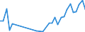 Flow: Exports / Measure: Values / Partner Country: Romania / Reporting Country: Italy incl. San Marino & Vatican