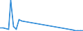 Flow: Exports / Measure: Values / Partner Country: Romania / Reporting Country: Netherlands