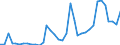 Handelsstrom: Exporte / Maßeinheit: Werte / Partnerland: World / Meldeland: Australia