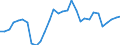 Flow: Exports / Measure: Values / Partner Country: World / Reporting Country: Belgium