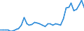 Flow: Exports / Measure: Values / Partner Country: World / Reporting Country: Canada