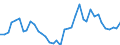 Handelsstrom: Exporte / Maßeinheit: Werte / Partnerland: World / Meldeland: Denmark