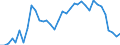 Flow: Exports / Measure: Values / Partner Country: World / Reporting Country: France incl. Monaco & overseas