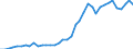 Handelsstrom: Exporte / Maßeinheit: Werte / Partnerland: World / Meldeland: Germany