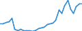 Flow: Exports / Measure: Values / Partner Country: World / Reporting Country: Hungary